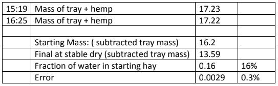 Results for This Specific Experimental Set - Part 2